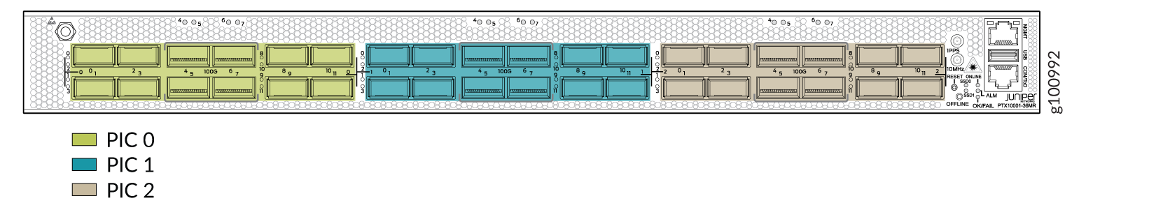 PTX10001-36MR PIC Locations