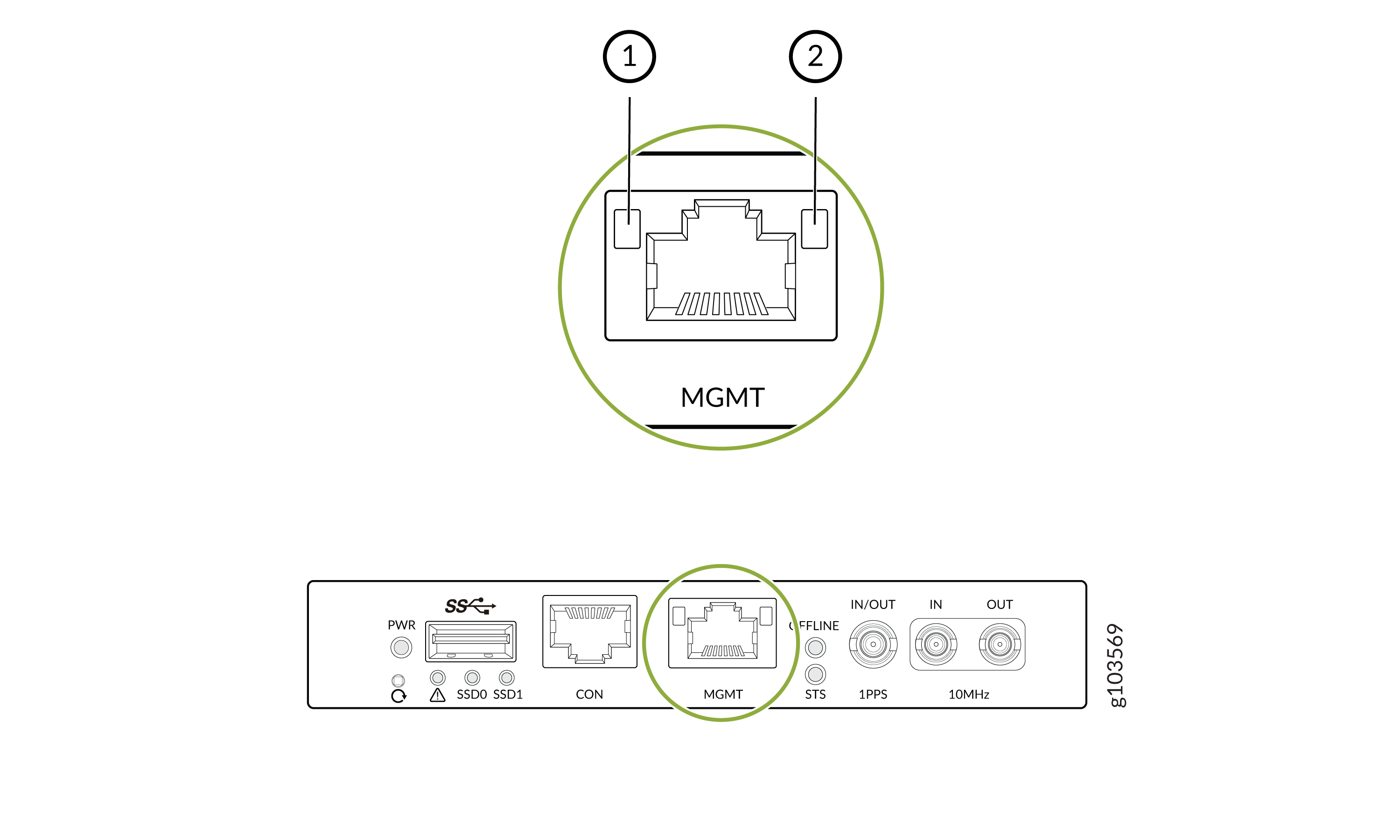 Management Port LEDs