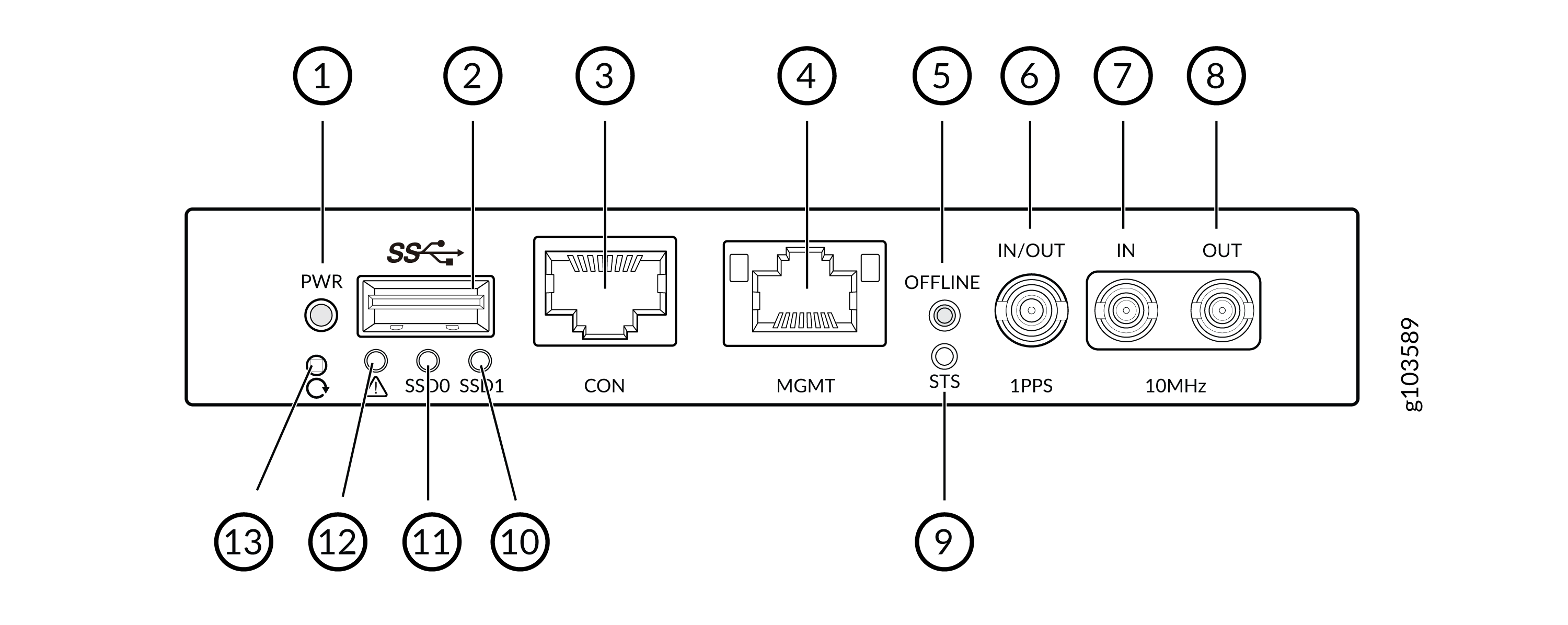 Front Panel Controls on the PTX10002-60MR