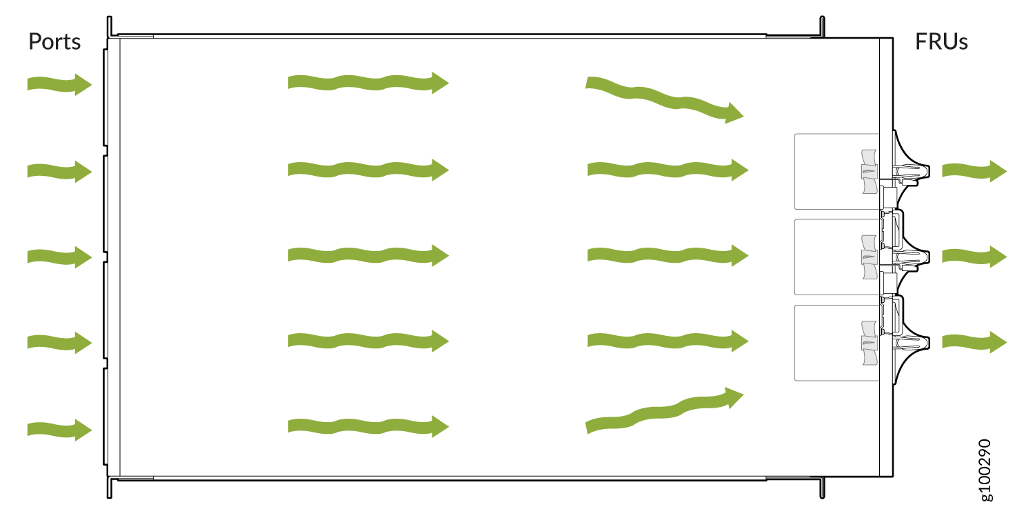 Front-to-Back Airflow Through the PTX10003 Chassis