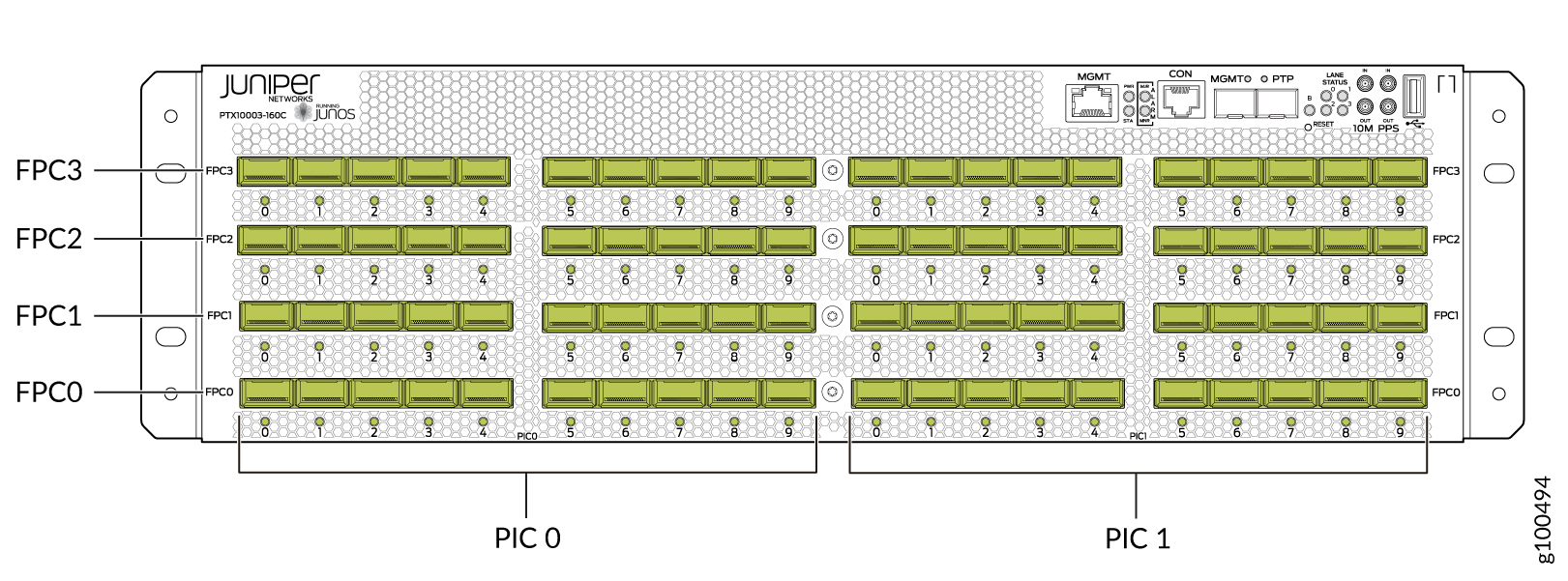 PTX10003-160C Port Panel