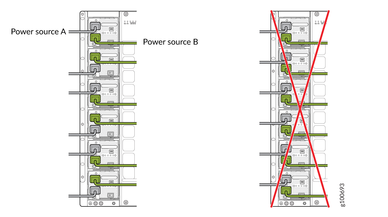 Proper Load Balancing for JNP10K-PWR-AC Power Cables on PTX10008