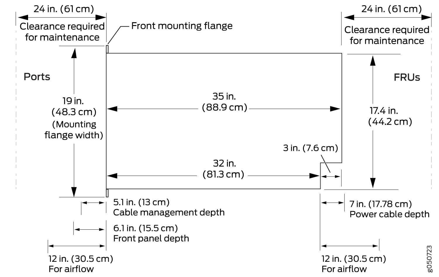 Clearance Requirements for Airflow and Hardware Maintenance for the PTX10016 Router with JNP10016-FAN