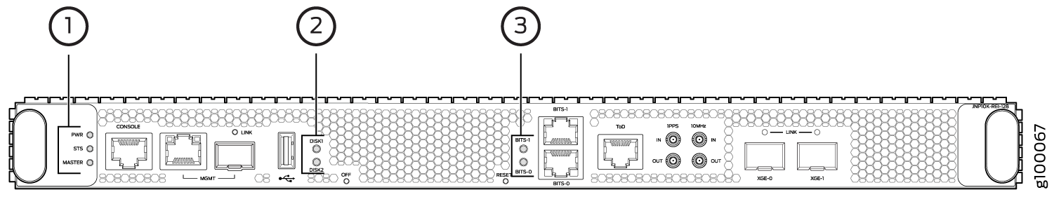 PTX10016 Routing and Control Board (JNP10K-RE1 and JNP10K-RE1-E) LEDs