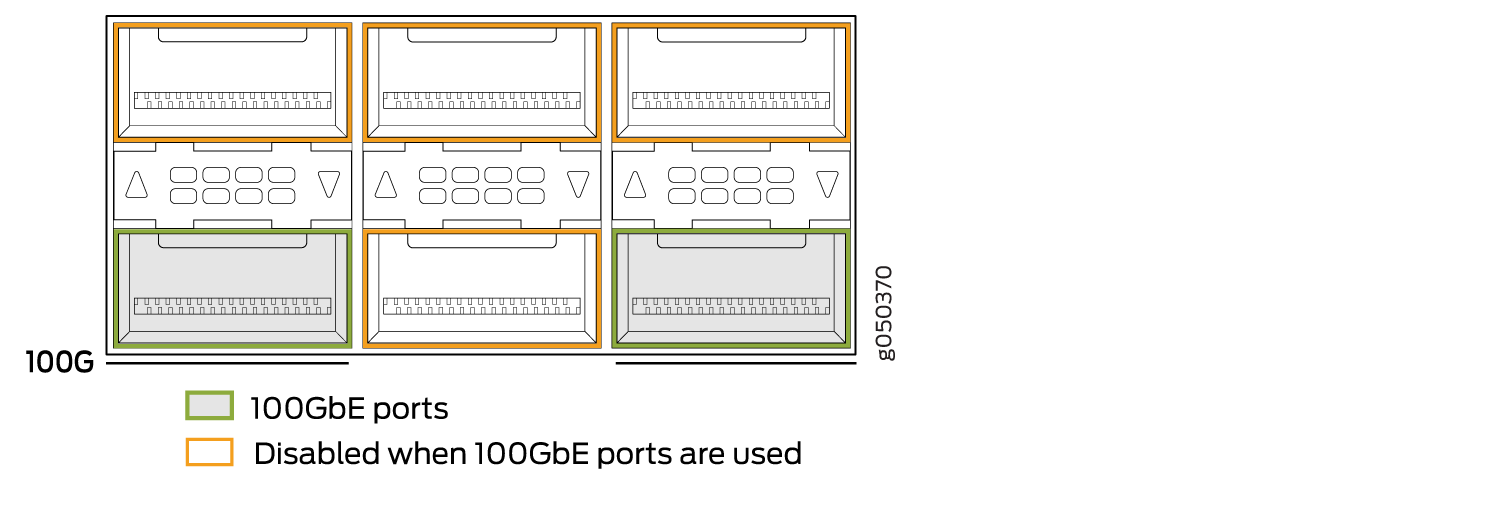 100GbE Ports Can Operate at Either 100 Gbps or 4x10 Gbps Speed
