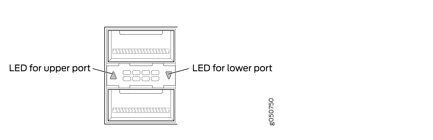 Indicators for QSFP28 Ports on PTX10K-LC1105 Line Cards