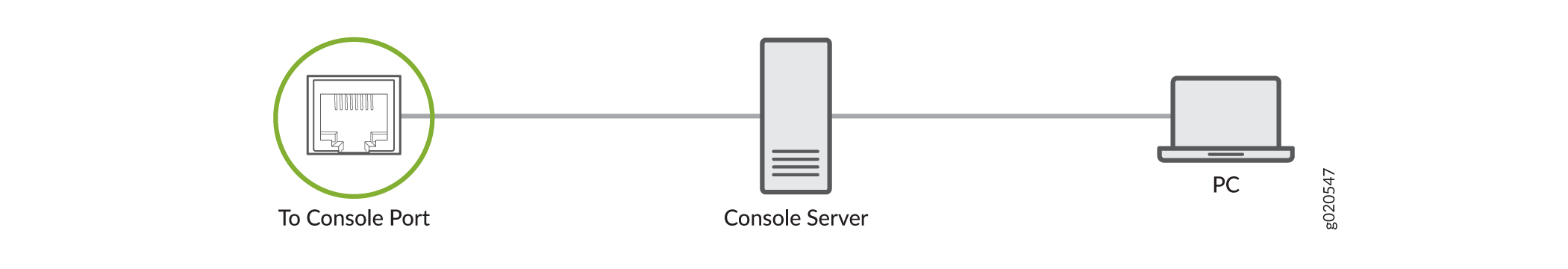 Connect Your Device to a Management Console Through a Console Server