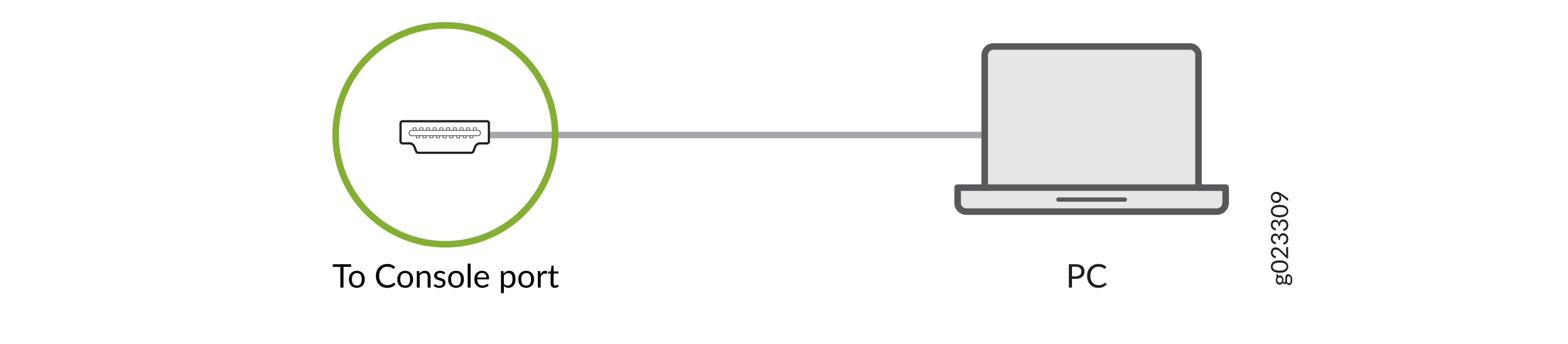 Connect Your Device Directly to a Management Console