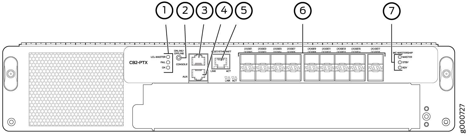 Control Board (CB2-PTX)