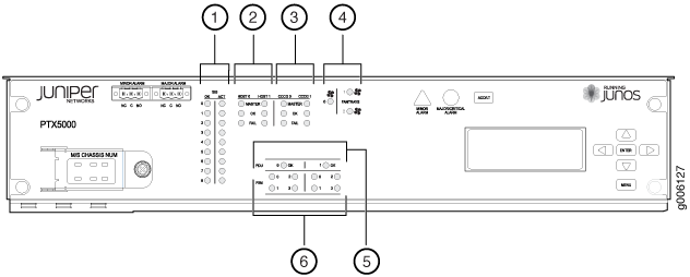 Craft Interface LEDs