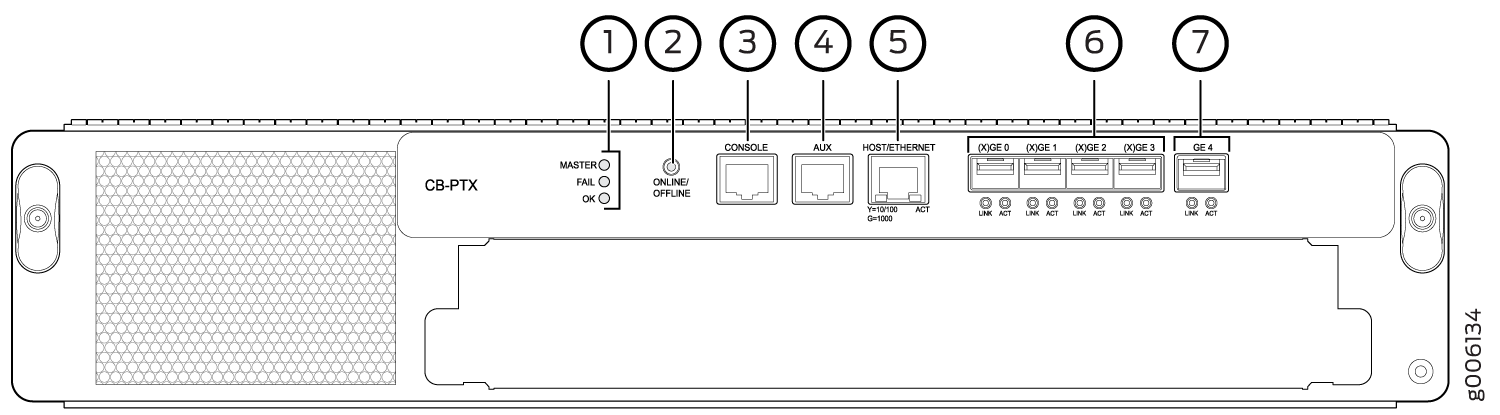 Control Board