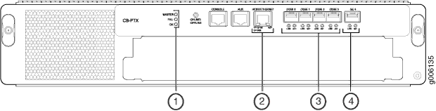 Control Board CB-PTX LEDs