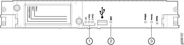 RE-DUO-C2600-16G Routing Engine LEDs