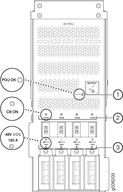 120-A DC PDU LEDs