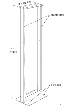 Typical Open-Frame Rack