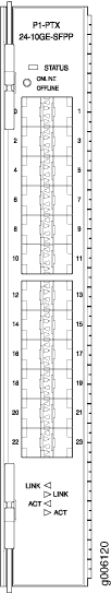 PIC Faceplate