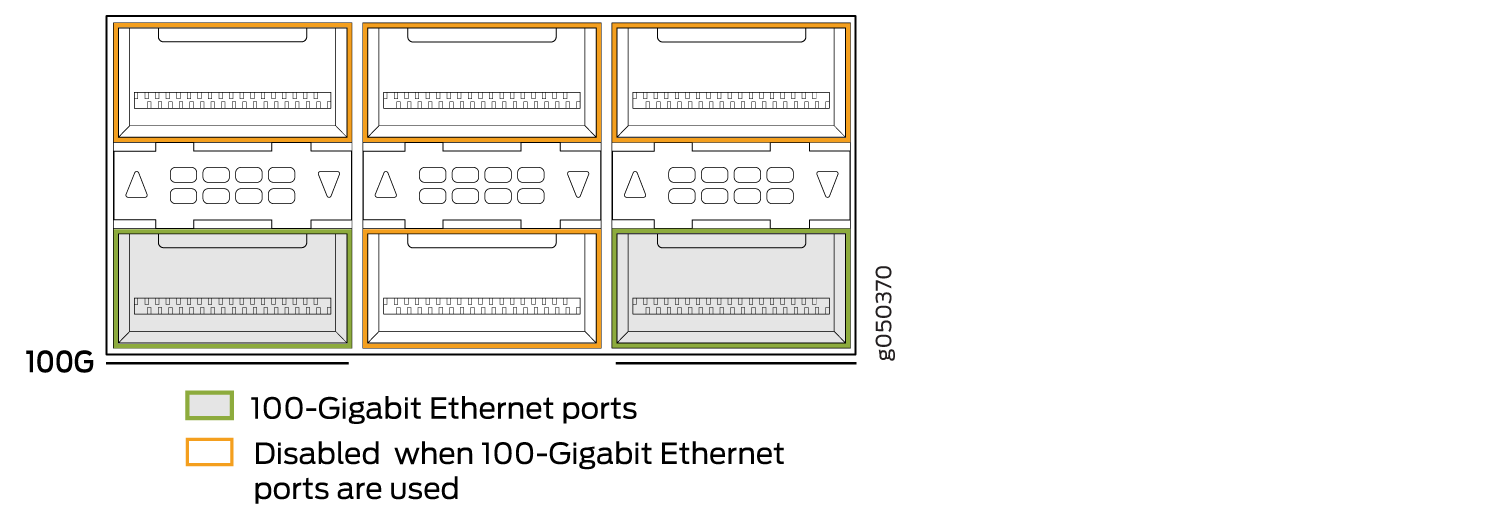100-Gigabit Ethernet Ports Are Indicated by a Black Line Underneath the Port