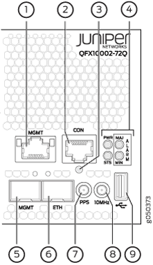 QFX10002 72Q and QFX20002-36Q Management Panel Components