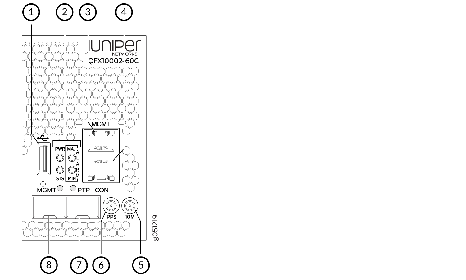 QFX10002 60C Management Panel Components