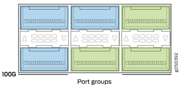 100-Gigabit Ethernet Port Disables Two Associated 40-Gigabit Ethernet Ports in the Port Group