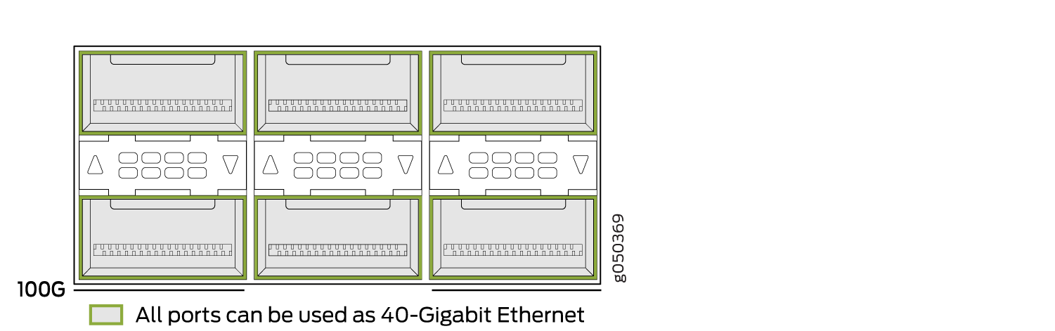 All Ports Are Enabled for 40-Gigabit Ethernet by Default