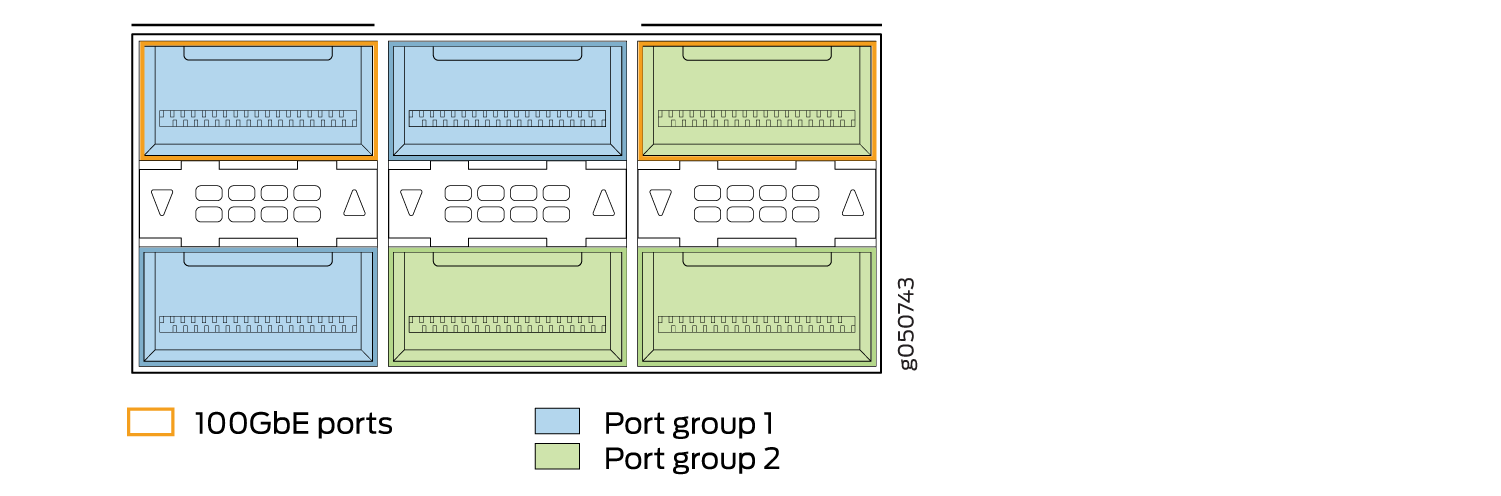 QFX10000-60S-6Q Port Groups
