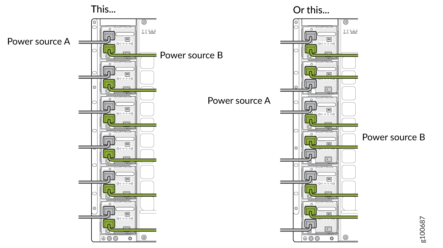 Proper Load Balancing for QFX10000-PWR-AC2 Power Cables on QFX10008