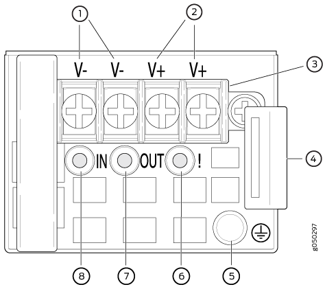 DC Power Supply Faceplate on a QFX5110