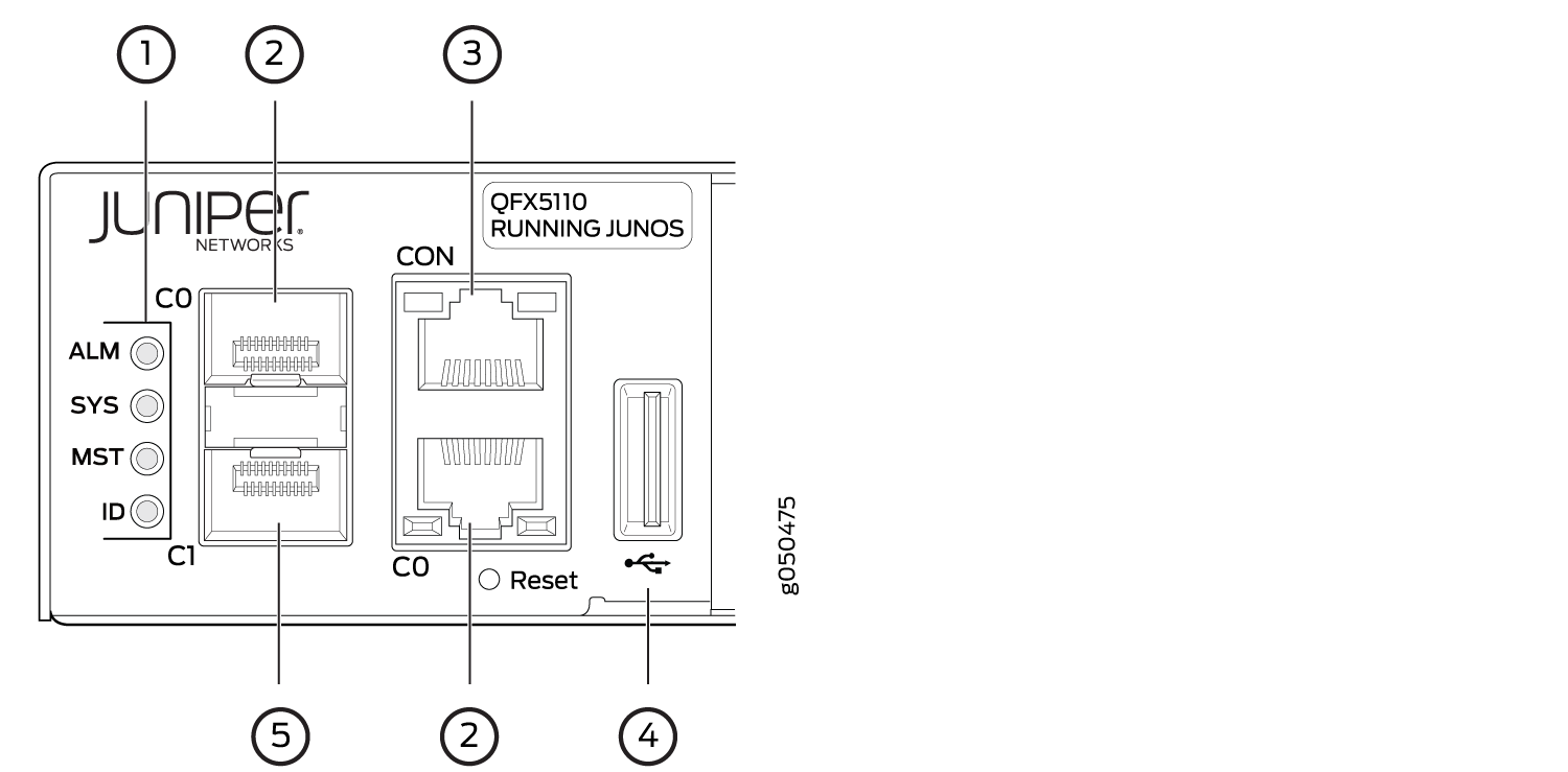 Management Panel Components on QFX5110