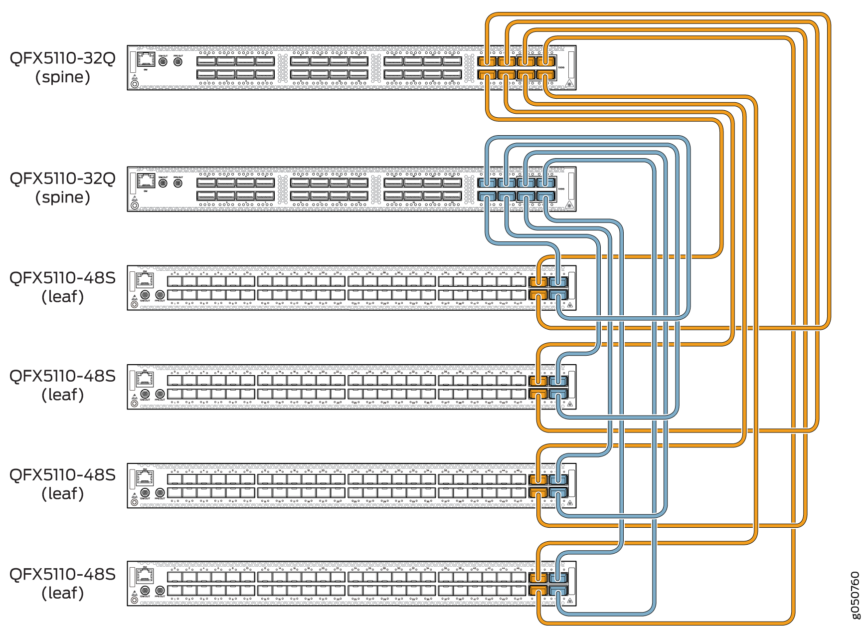 All QFX5110 VCF