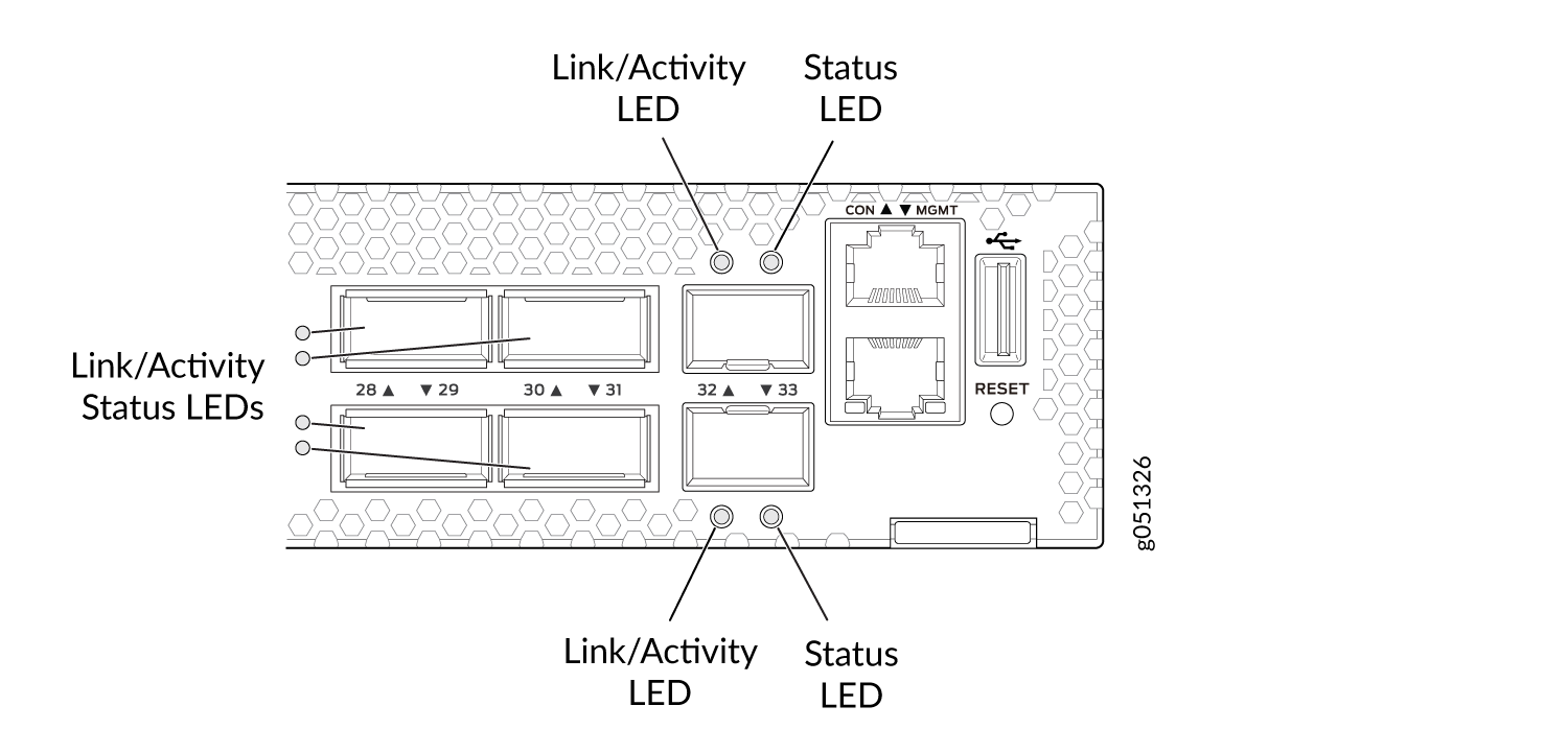 Link/Activity LEDs on QFX5130-32CD