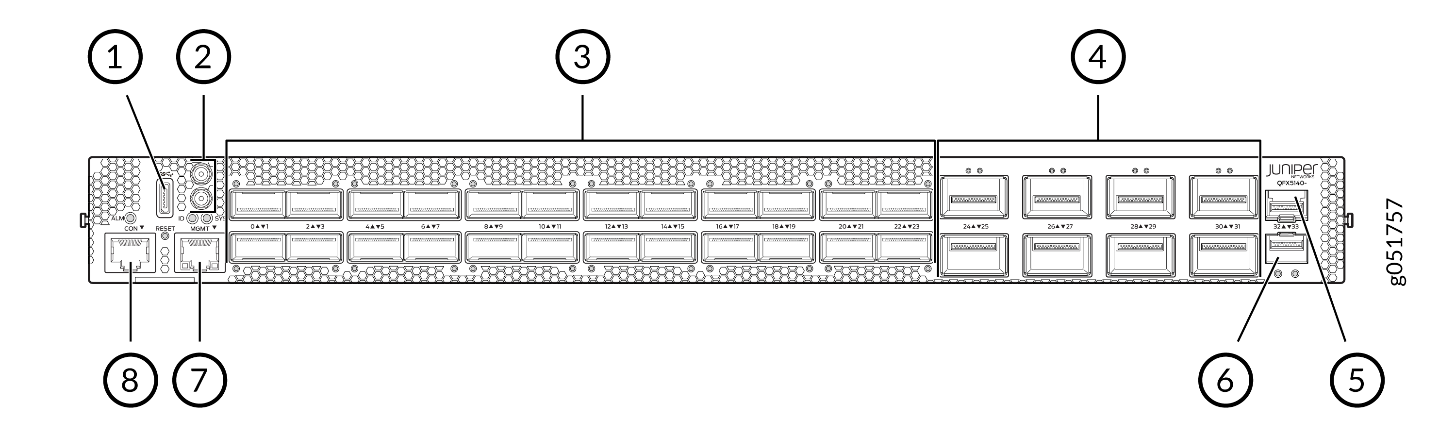 QFX5140 Front Panel Components