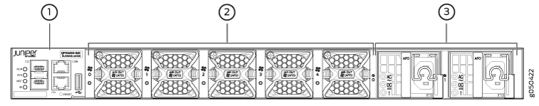 QFX5200-32C and QFX5200-32C-L FRU Panel