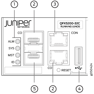 Management Panel Components on QFX5200-32C and QFX5200-32C-L