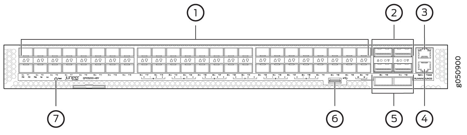 Port Panel of QFX5200-48Y