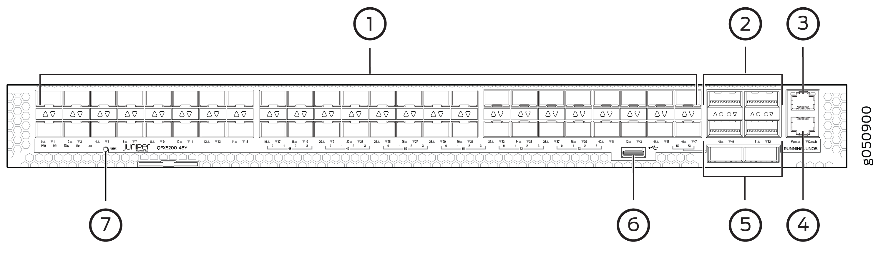 Port Panel of QFX5200-48Y