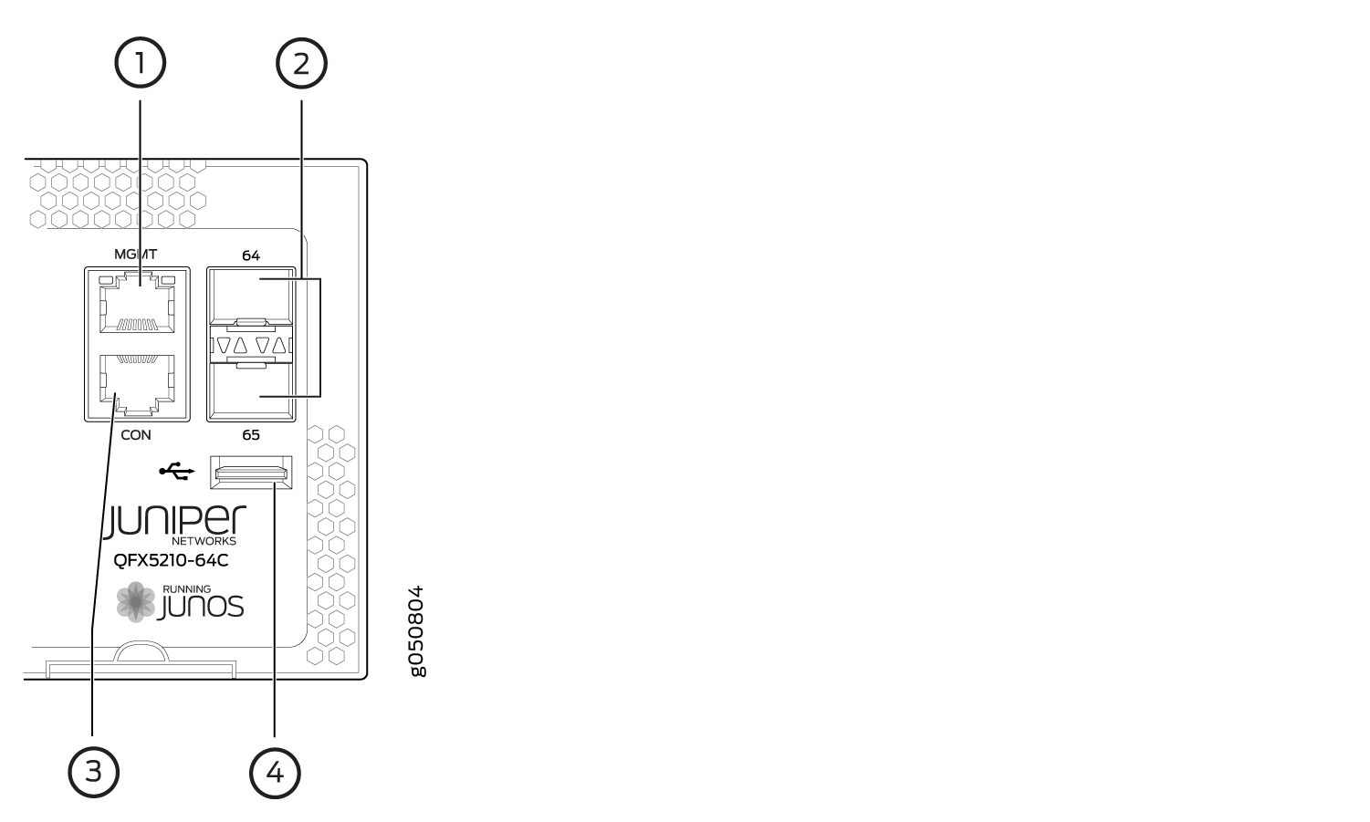 QFX5210 Management Panel Components