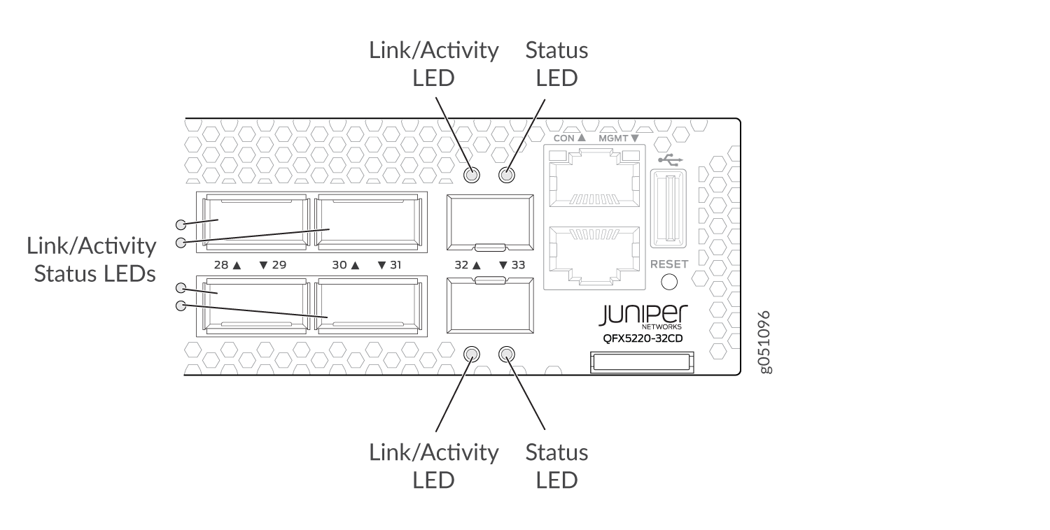 Link/Activity LEDs on QFX5220-32CD