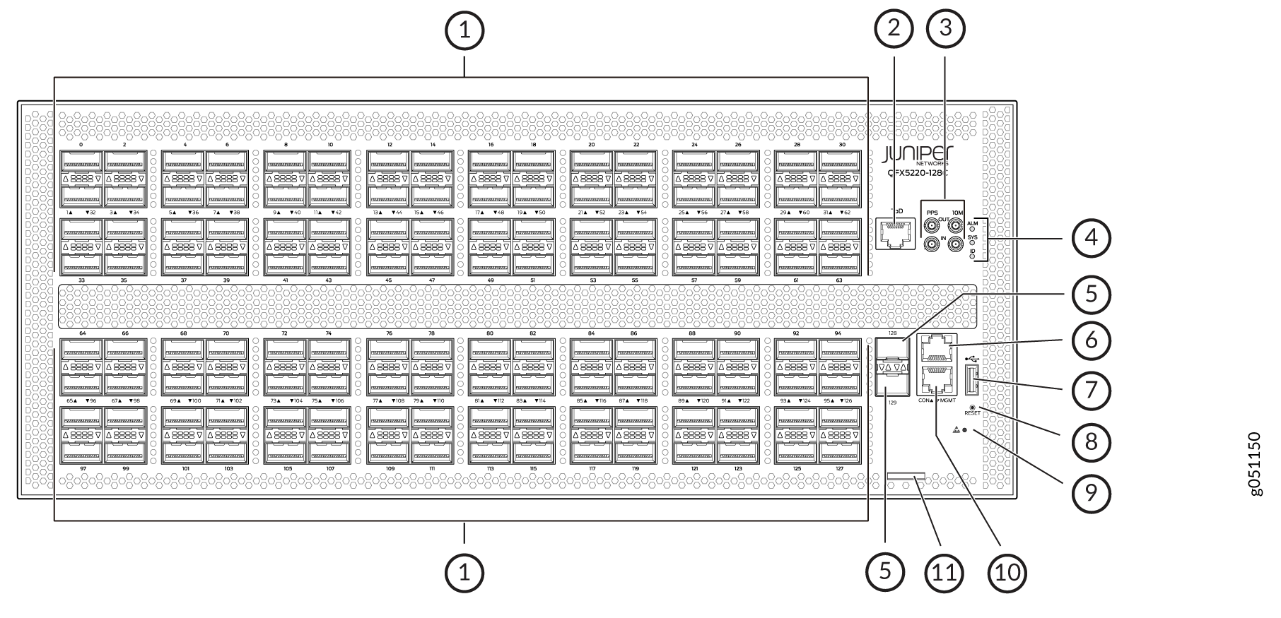 QFX5220-128C Port and Management Panels