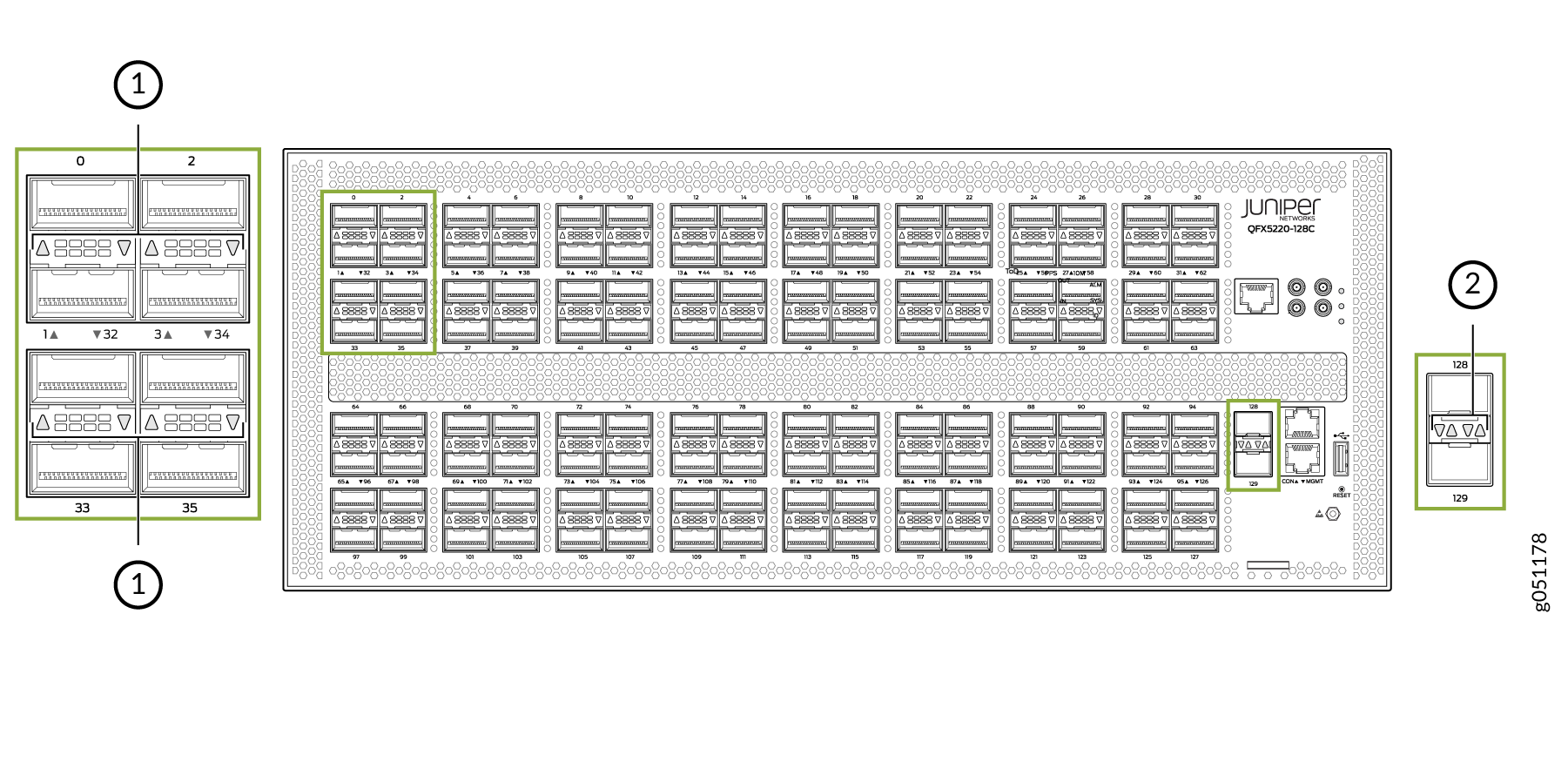 Link/Activity and Status LEDs on QFX5220-128C