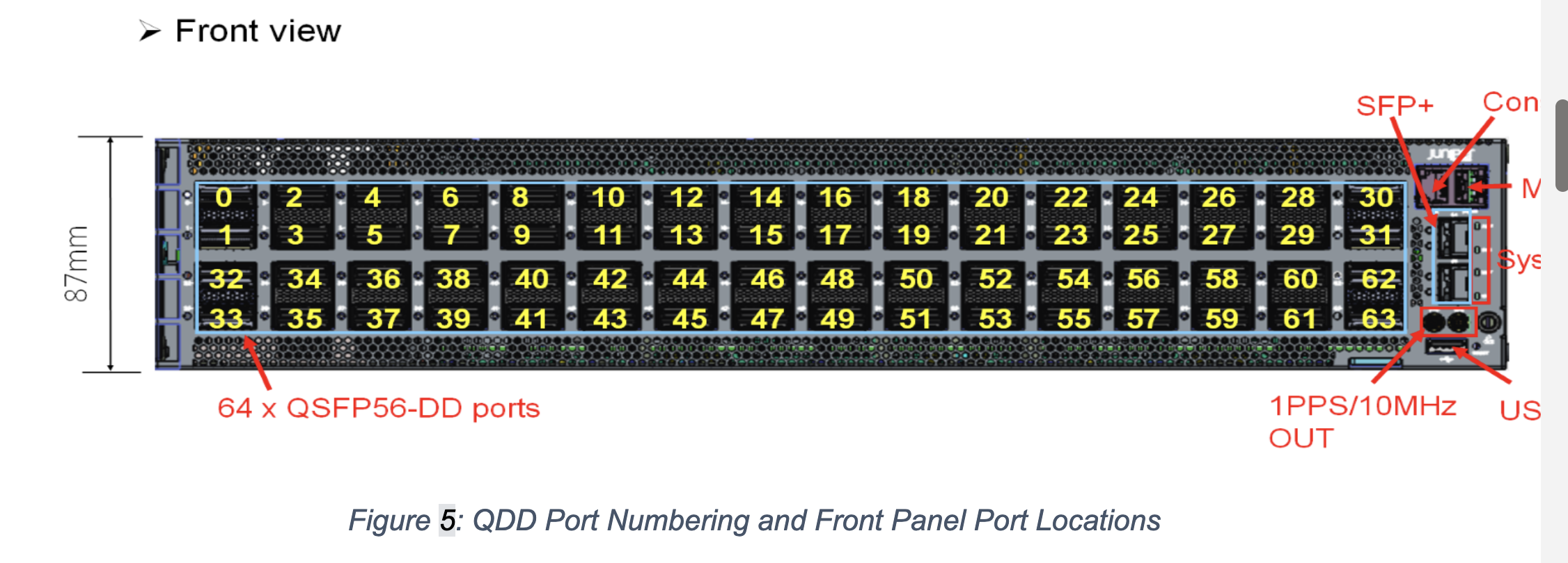 QFX5230-64CD Port Panel