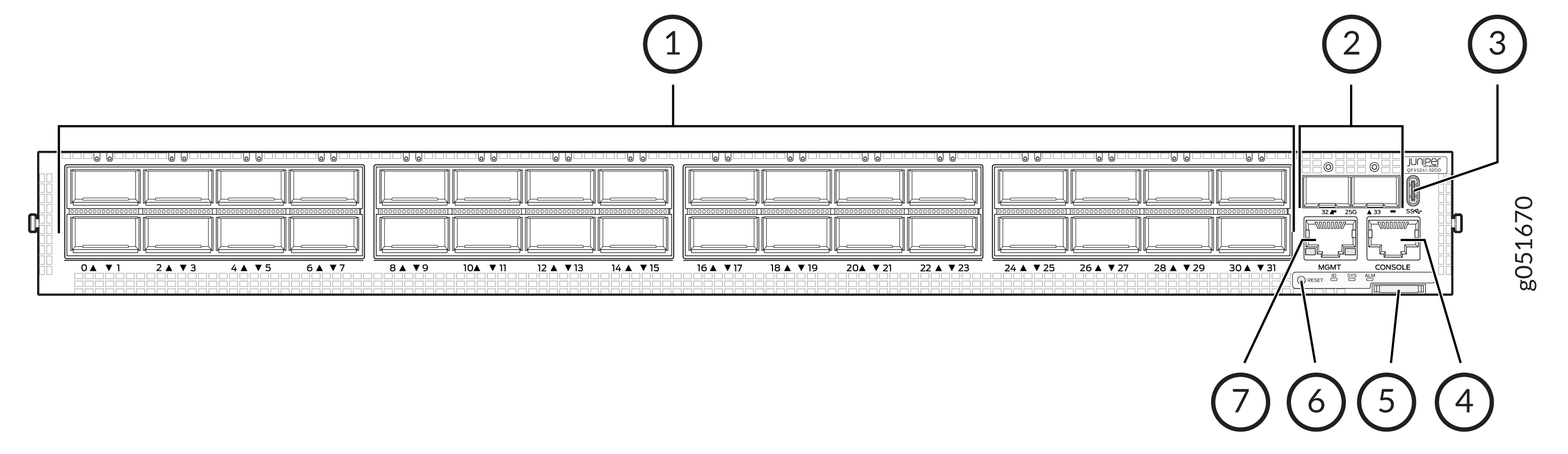 QFX5241-32OD Ports Panel