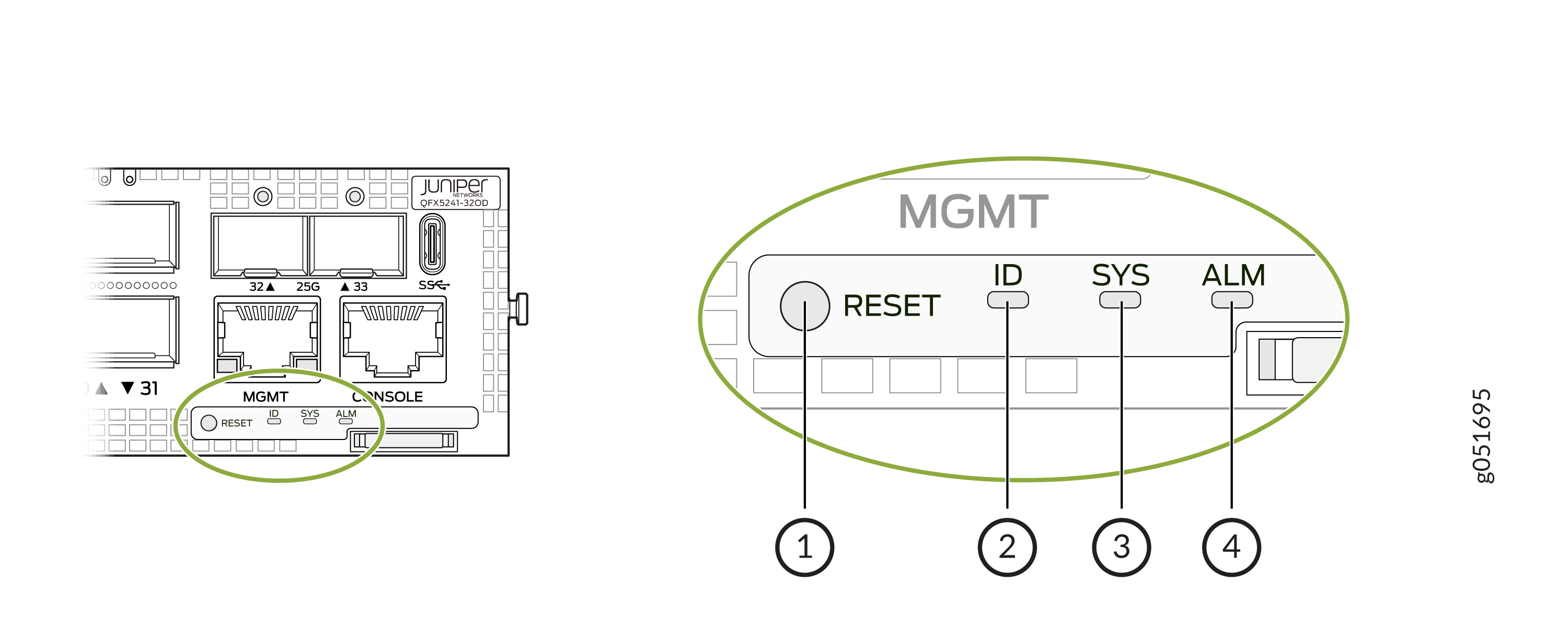 QFX5241-32OD Chassis Status LEDs