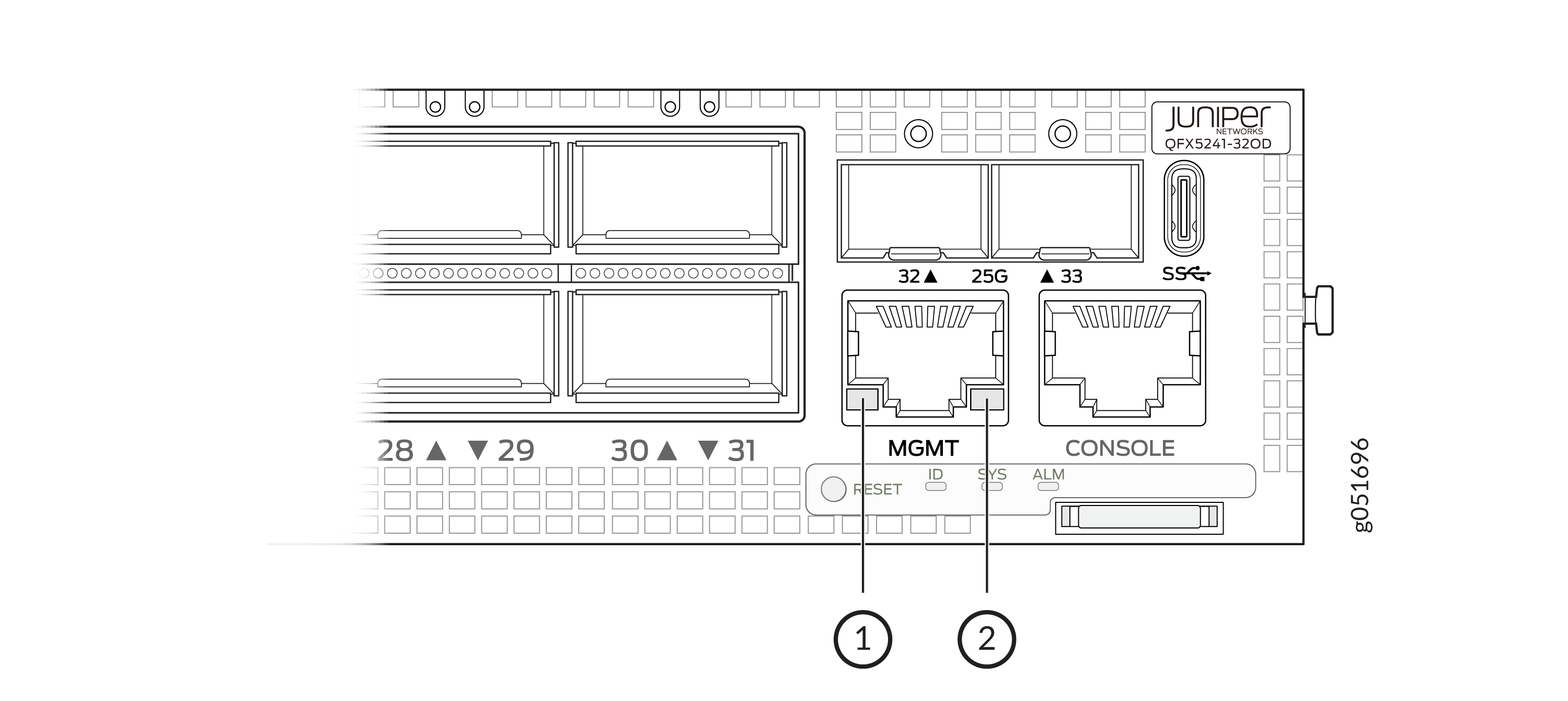 Management Port LEDs on QFX5241-32OD Switch