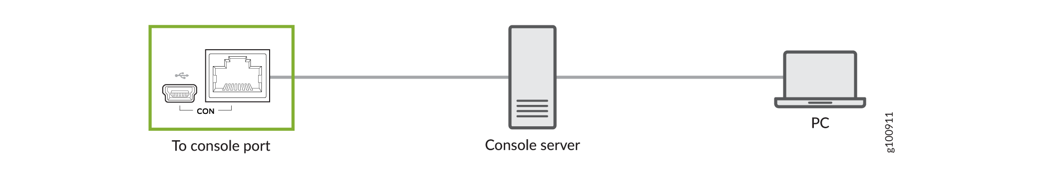 Connect the QFX5700 switch to a Management Console Through a Console Server