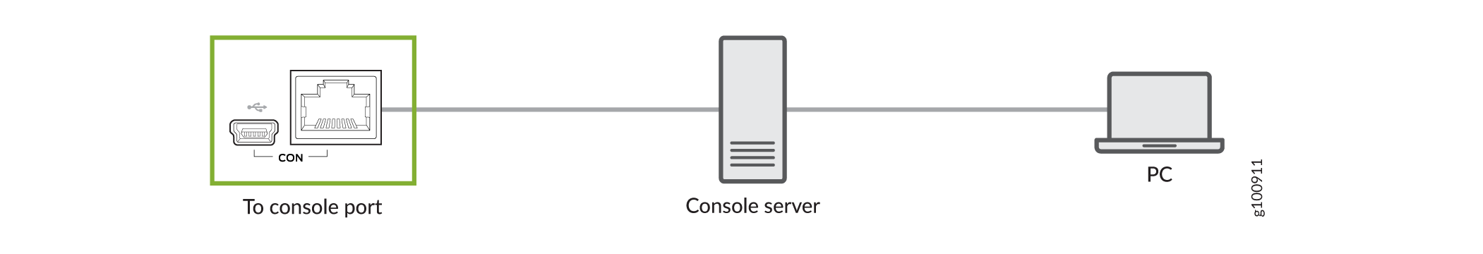 Connect the QFX5700 Switch to a Management Console Through a Console Server