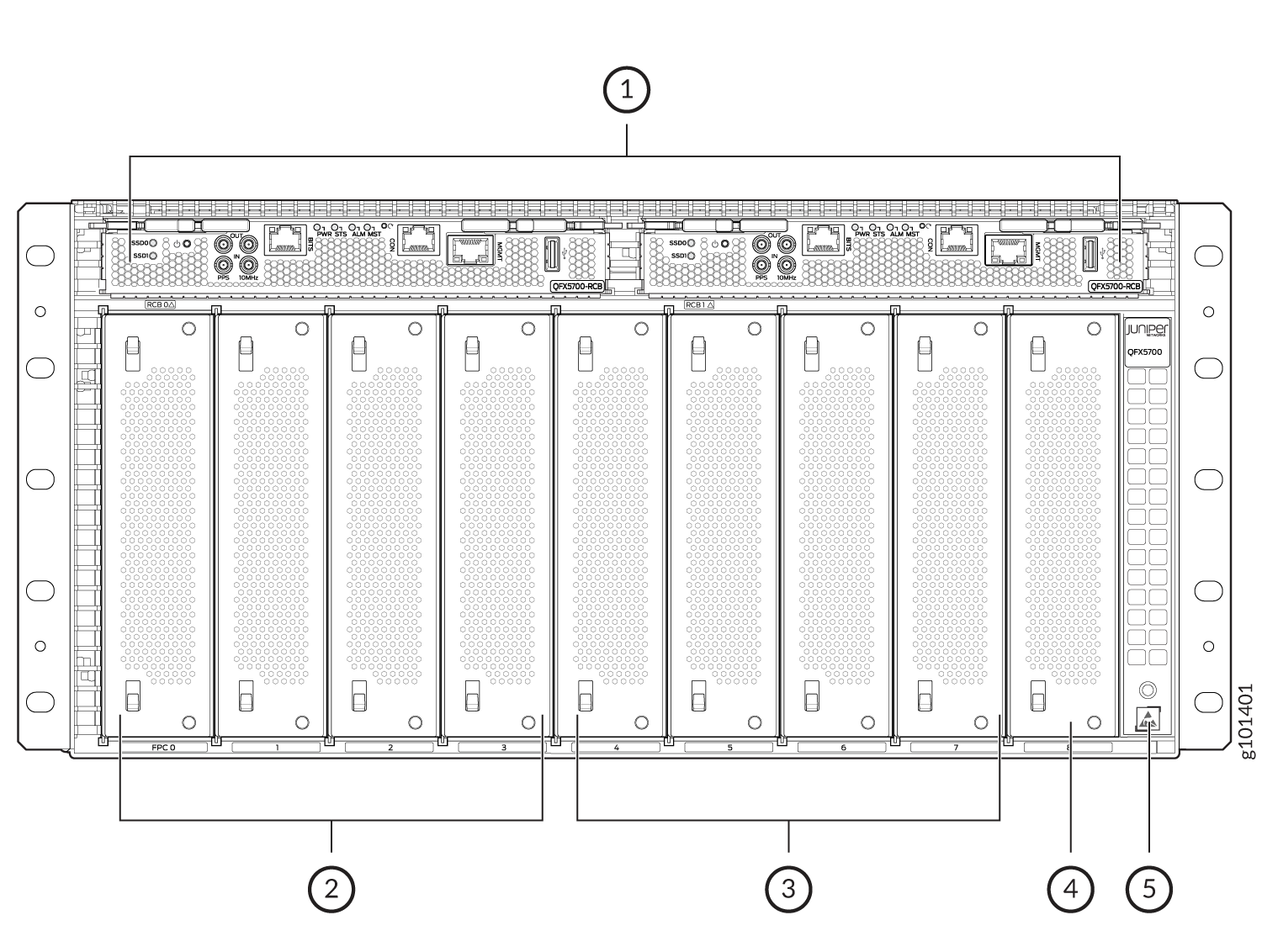 Flat View of the QFX5700 Switch