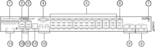 Diagram of a network switch rear panel layout with labeled components: power input, console port, management port, reset button, Ethernet ports, SFP ports, grounding point, fan vents, power supply units, and additional ports or indicators.