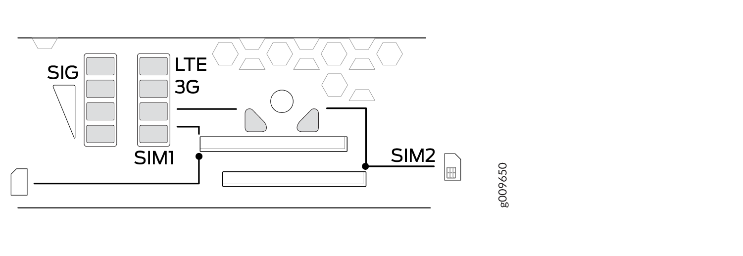 LTE Mini-PIM LEDs