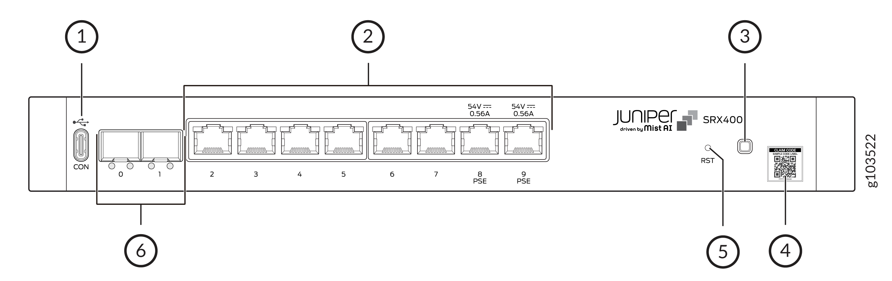 SRX400 Front Panel